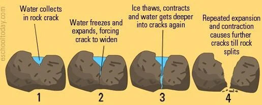 Freeze Thaw Cycles and The Sustainability Of Your Walls
